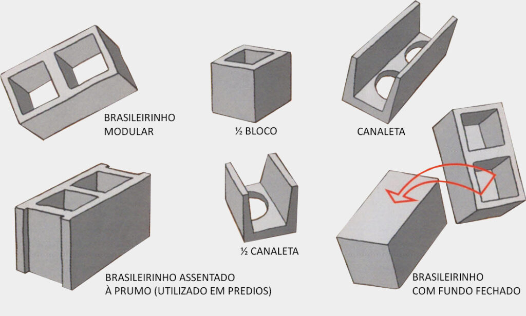 Blog sobre Blocos e Tijolos